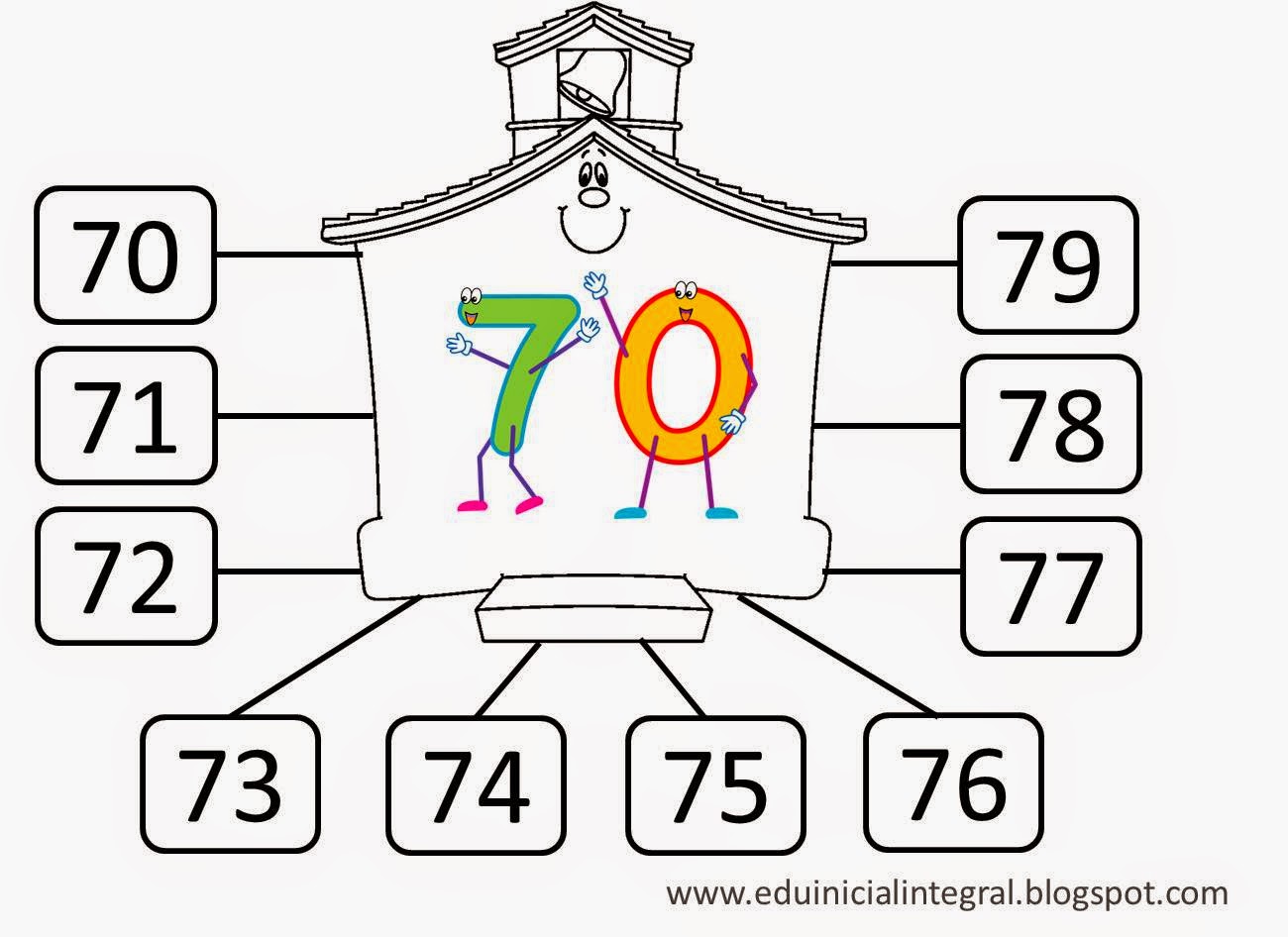 familia del 70 - Orientación Andújar - Recursos Educativos - 70 Cl Is Hoeveel Ml