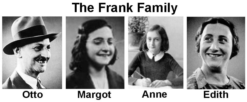 Anne Frank En Haar Familie