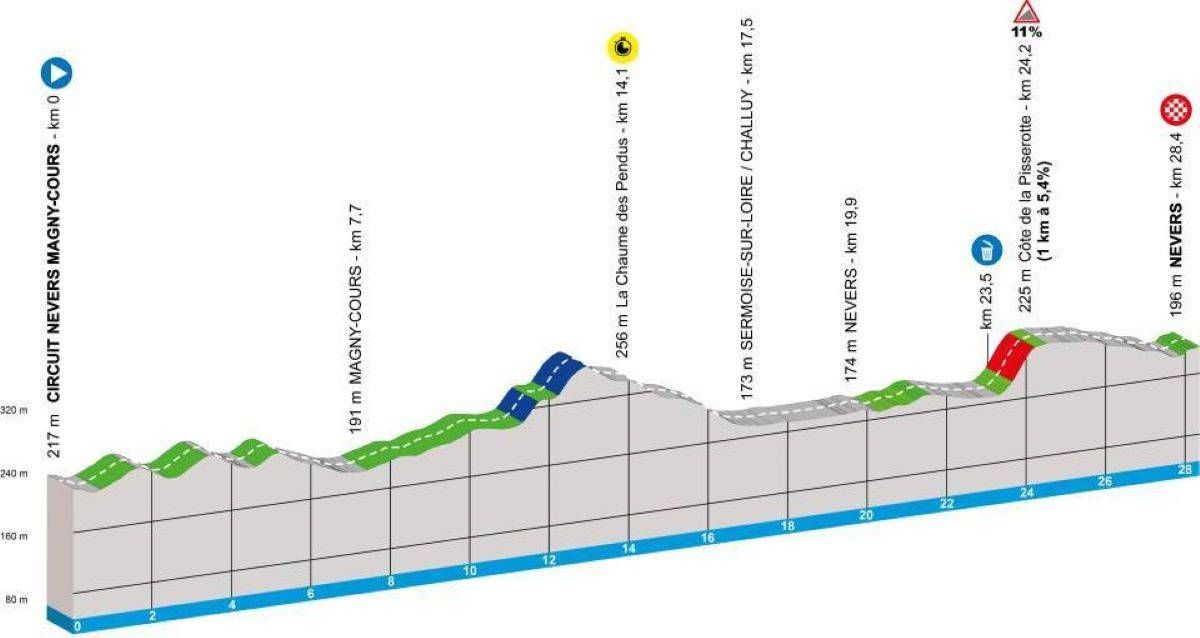 Eerste Gele Trui Tour De France