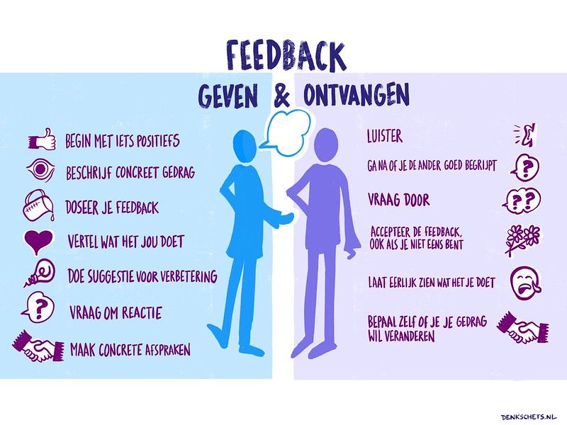 Regels Voor Het Geven Van Feedback