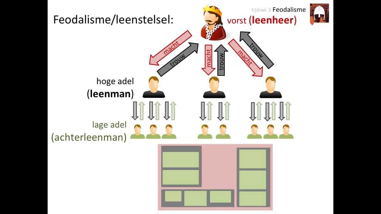 Oorspronkelijk Betekent Dit Het Land Van De Filistijnen
