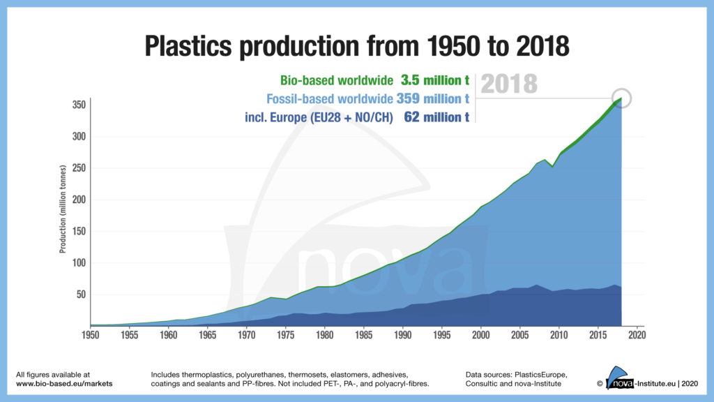 Hoeveel Plastic In De Zee Per Jaar