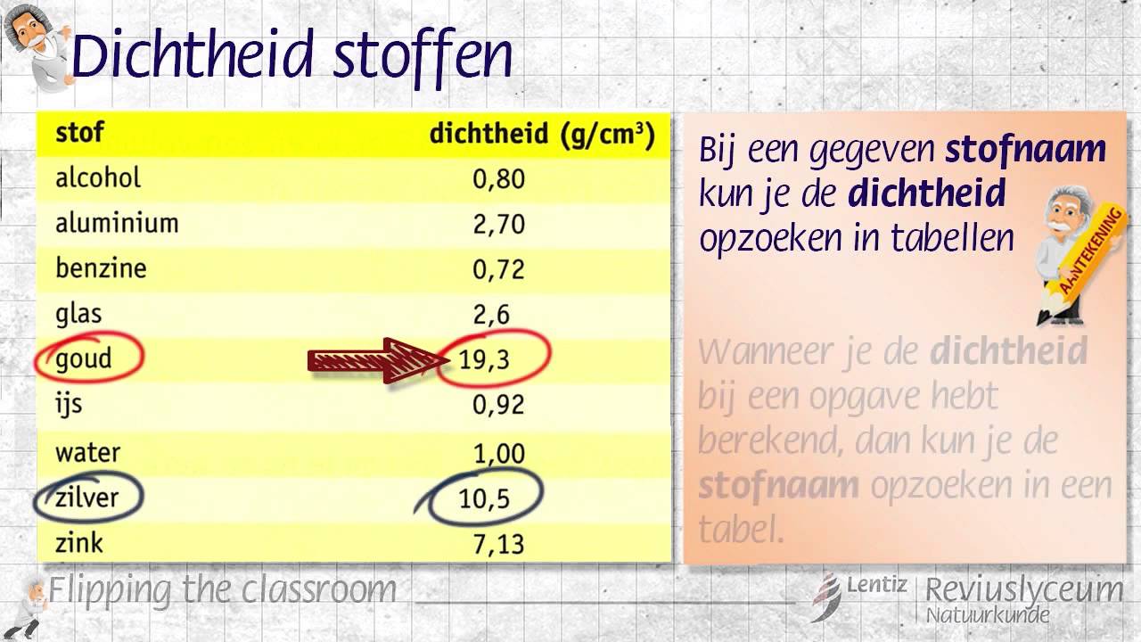 filmpje dichtheid - YouTube - Wat Is De Dichtheid Van Een Stof