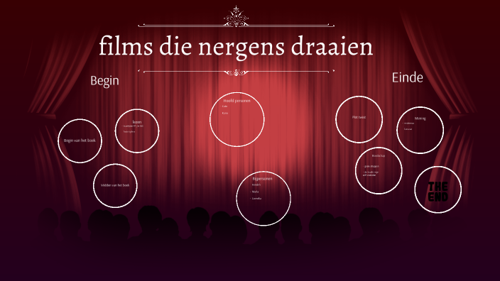 films die nergens draaien by sam goddijn on Prezi - Samenvatting Films Die Nergens Draaien