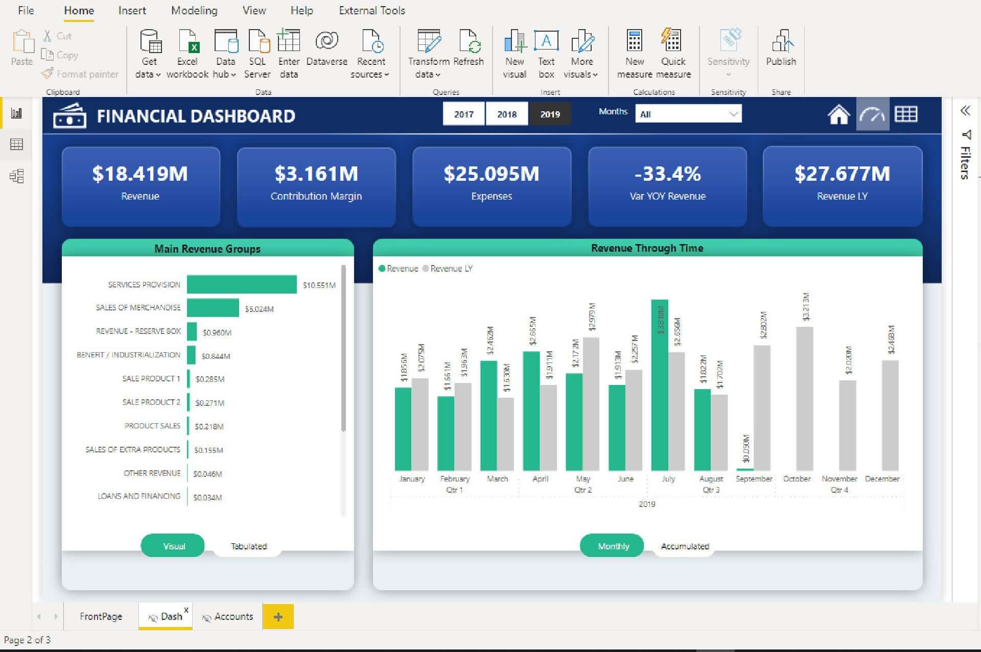 Financial Cash Flow Dashboard in Microsoft POWER BI - Hoe Bereken Je De Cashflow