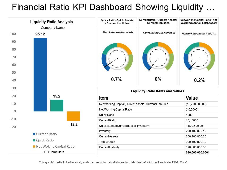Financial Ratio Kpi Dashboard Showing Liquidity Ratio Analysis Current - Current Ratio And Quick Ratio
