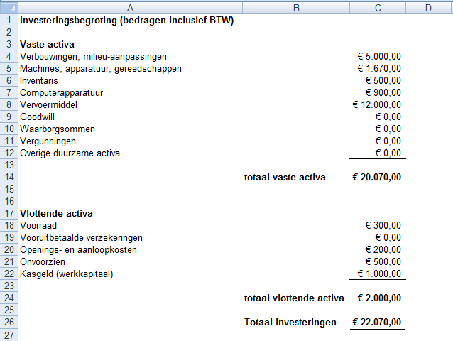 Voorbeeld Van Een Financieel Plan