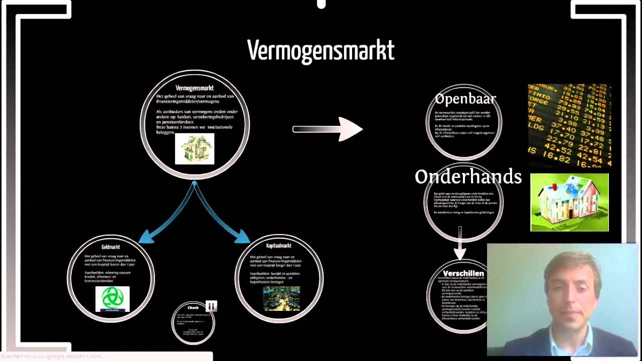 Financiële markten, Aandelen en Obligaties - YouTube - Wat Zijn Obligaties En Aandelen