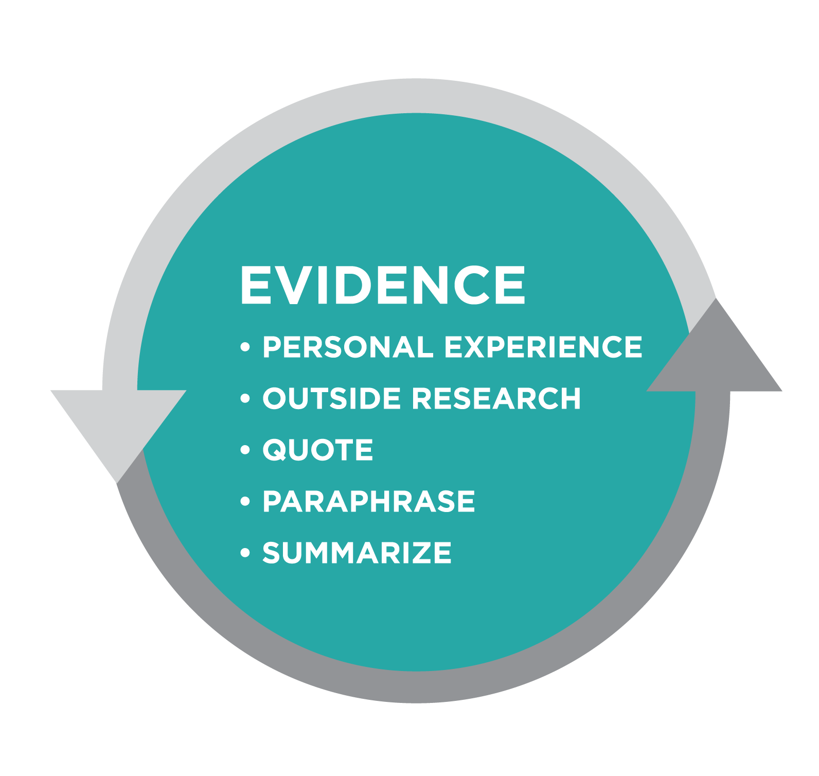 Evidence Based Practice Voor Verpleegkundigen