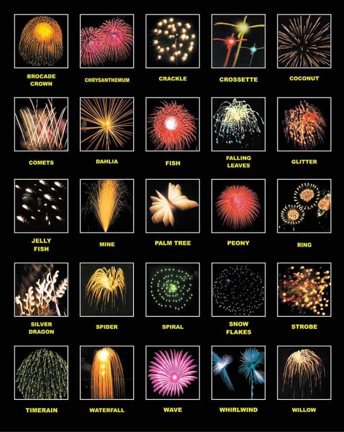 Hoeveel Categorieën Vuurwerk Zijn Er