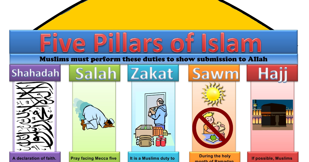 Five pillars of Islam: Five pillars of Islam - De 5 Pilaren Van De Islam