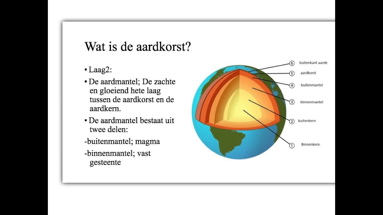 Hoe Kun Je Zien Dat Stukken Aardkorst Botsen