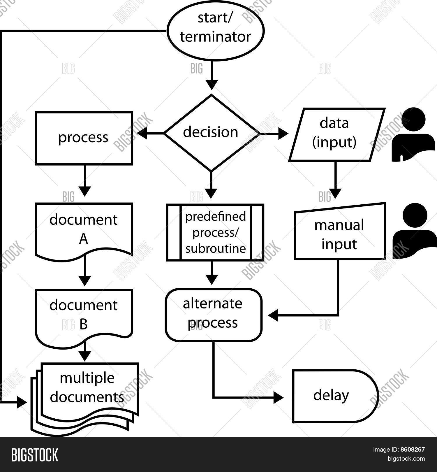 Flowchart Symbols Flow Arrows Vector & Photo | Bigstock - Onderscheid Maken In Of Tussen
