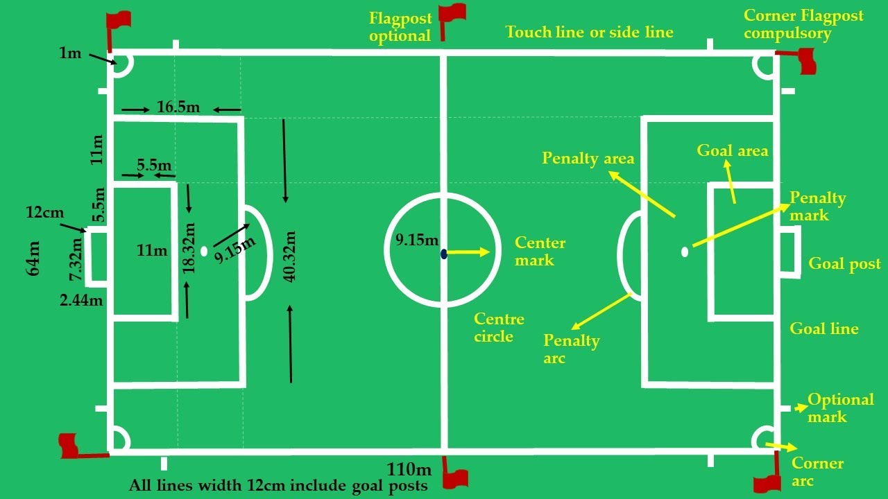 Football (Soccer) field marking and Measurements - YouTube - Hoeveel Vierkante Meter Is Een Voetbalveld