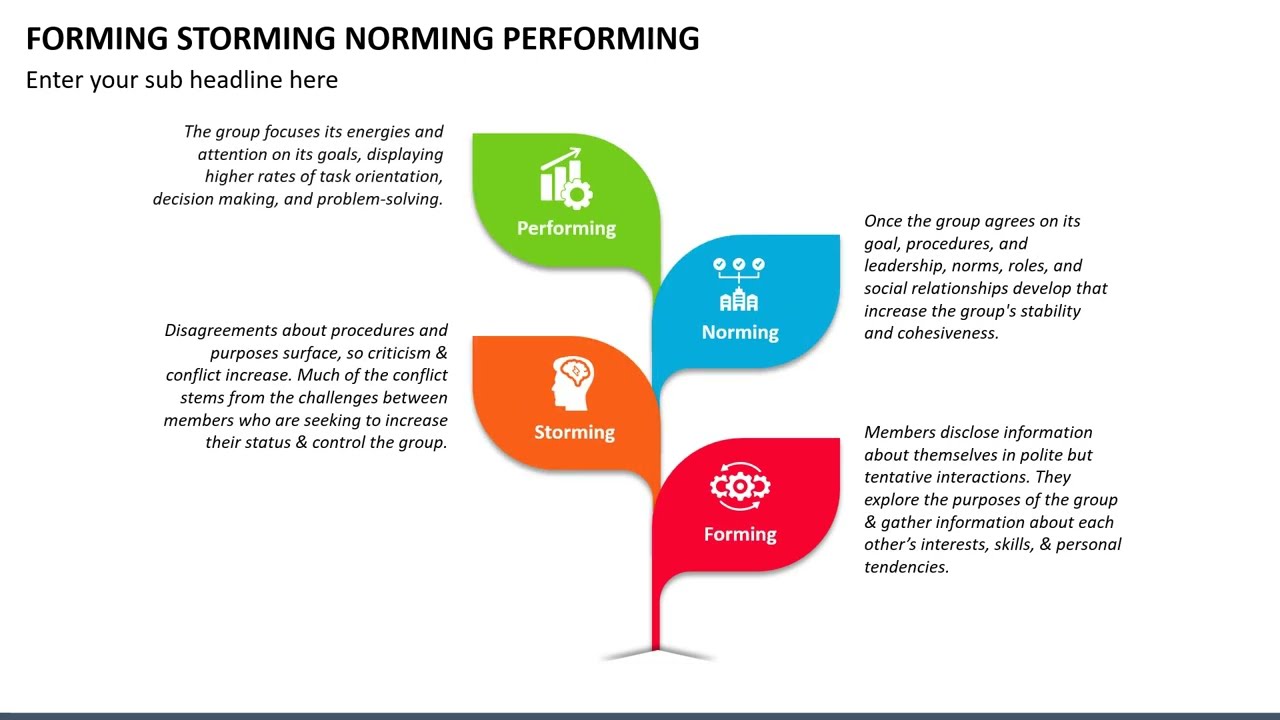 Forming Storming Norming Performing Animated PPT Template - YouTube - Forming Storming Norming Performing Nederlands