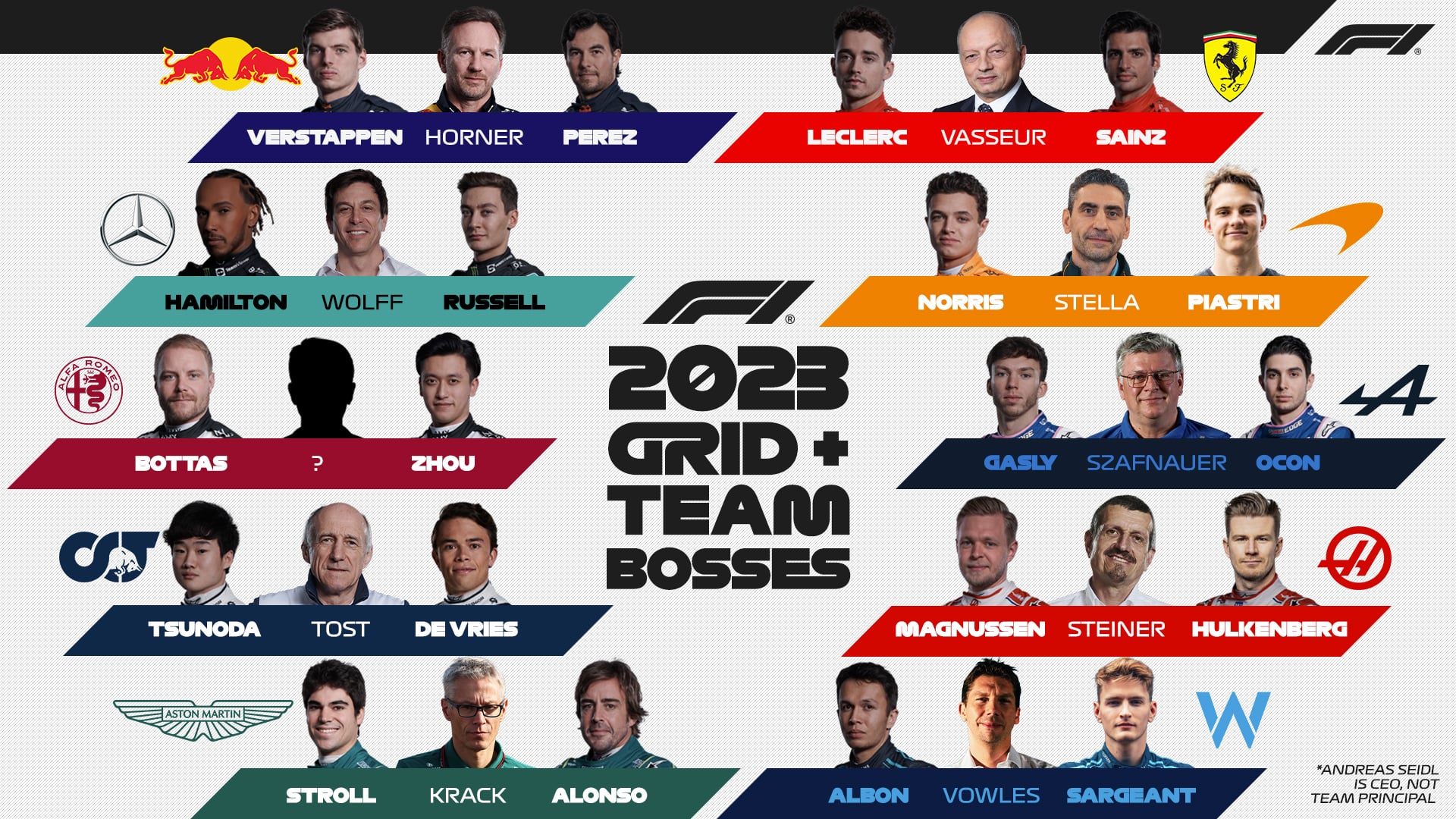 Formula 1 Austria 2024 Teams List - Olwen Elizabeth - Welke Teams Gaan Door Ek 2024