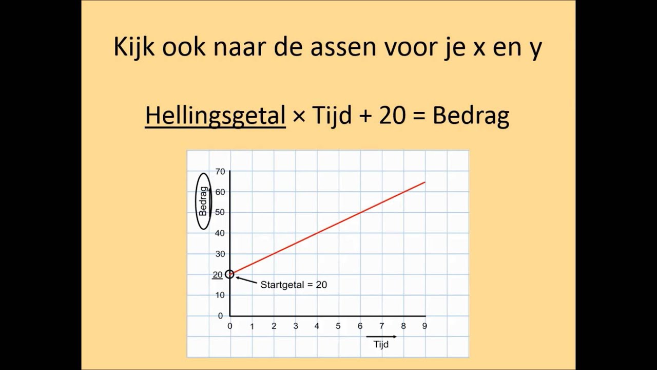 Formule bij Grafiek Song - YouTube - Hoe Maak Je Een Formule Bij Een Grafiek