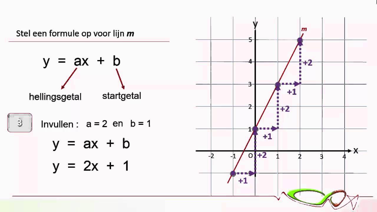 Formule bij lineaire grafiek - YouTube - Wat Is Een Vergelijking Wiskunde