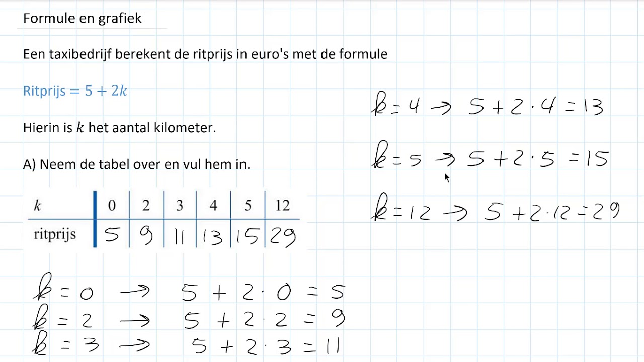 Grandes Lignes 1 Havo Vwo