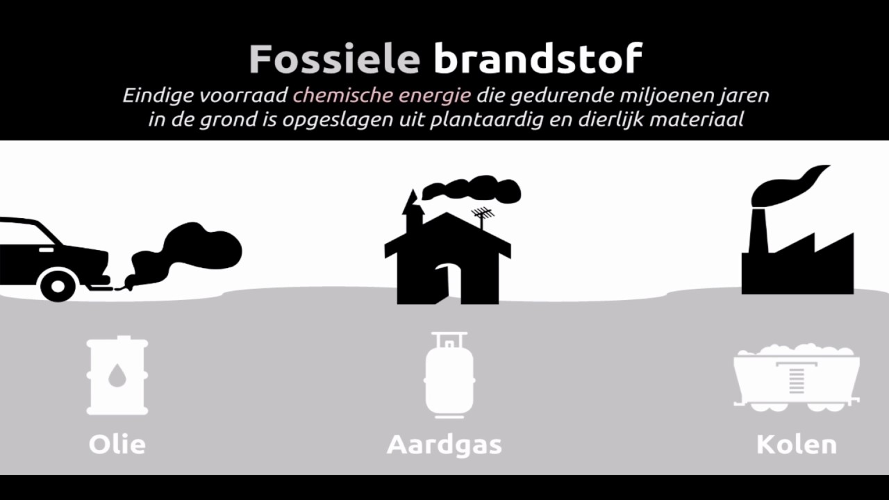 Fossiele brandstof - YouTube - Wat Is Een Fossiele Brandstof