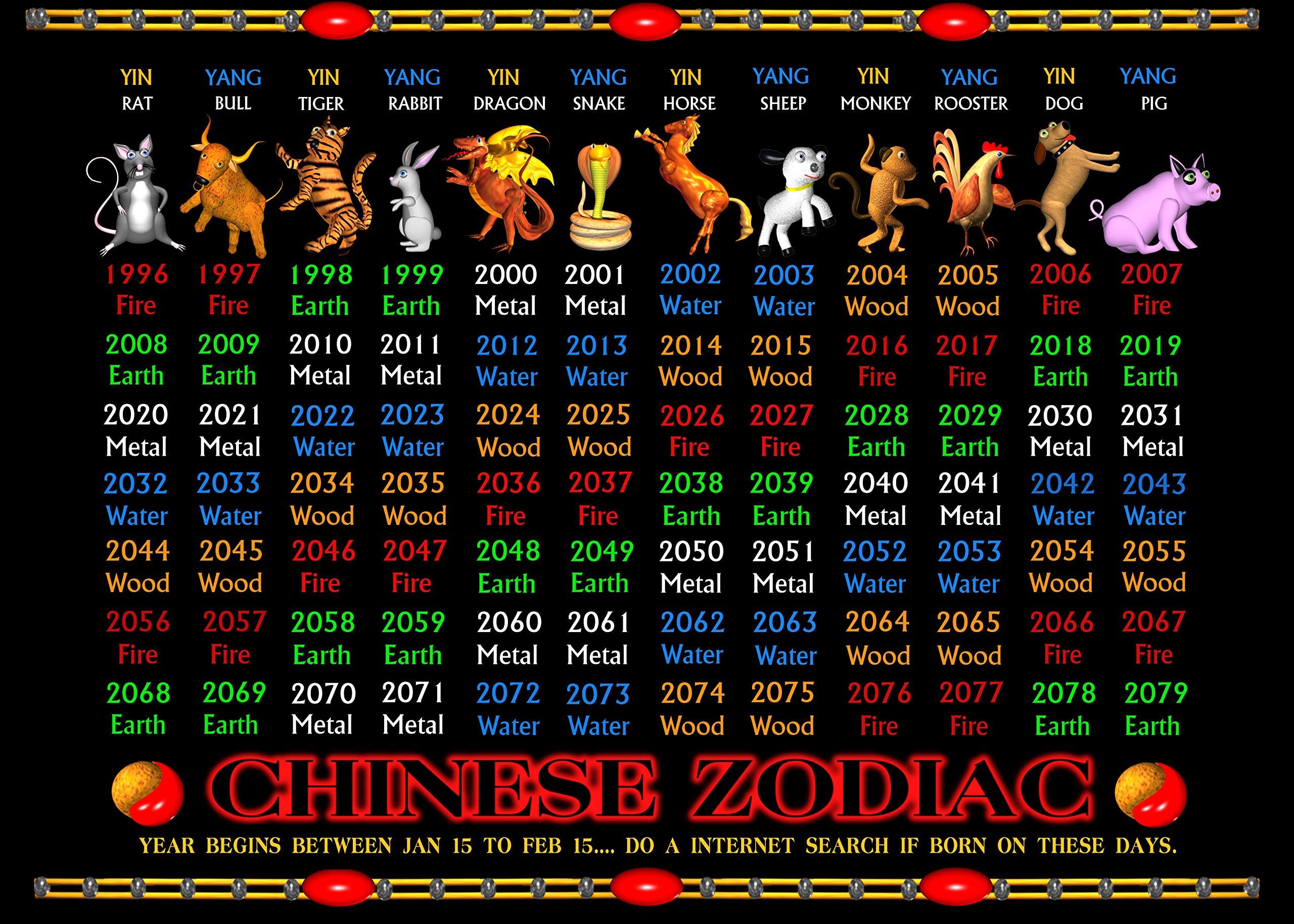 Free chinese zodiac chart printable - nzprop - 1996 Year Of The Chinese Zodiac