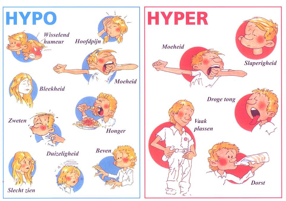 Free Low Diabetes Cliparts, Download Free Low Diabetes Cliparts png - Welke Bloeddruk Is Te Laag