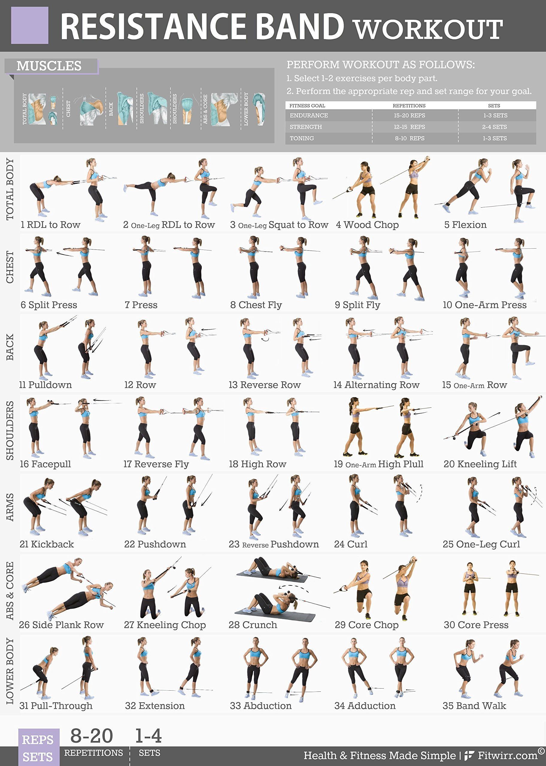 Free Resistance Bands Exercise Chart - Exercises With Resistance Bands Pdf