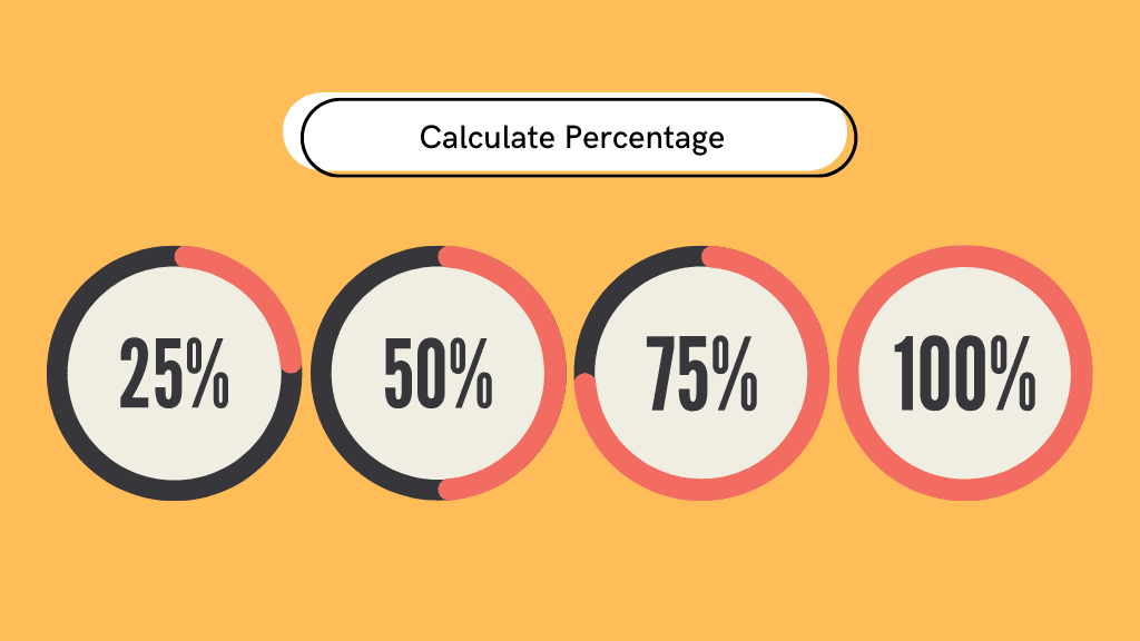 Percentage Vragen Ik Hou Van Holland