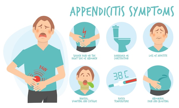 Free Vector | Appendicitis symptoms information infographic - Blinde Darm Ontsteking Appendix Pijn Herkennen