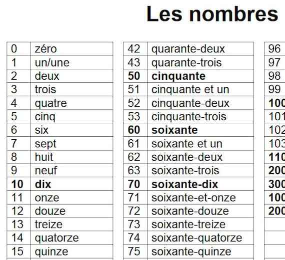 FRENCH NUMBERS 0-100 REFERENCE LIST #1, 42% OFF - Getallen In Het Frans Tot 100