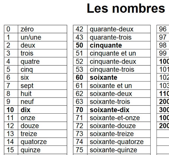 FRENCH NUMBERS 0-100 REFERENCE LIST #1, 42% OFF - Cijfers Tot 100 In Het Frans