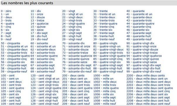 French Numbers 1-100 Worksheet - Tot En Met In Het Engels