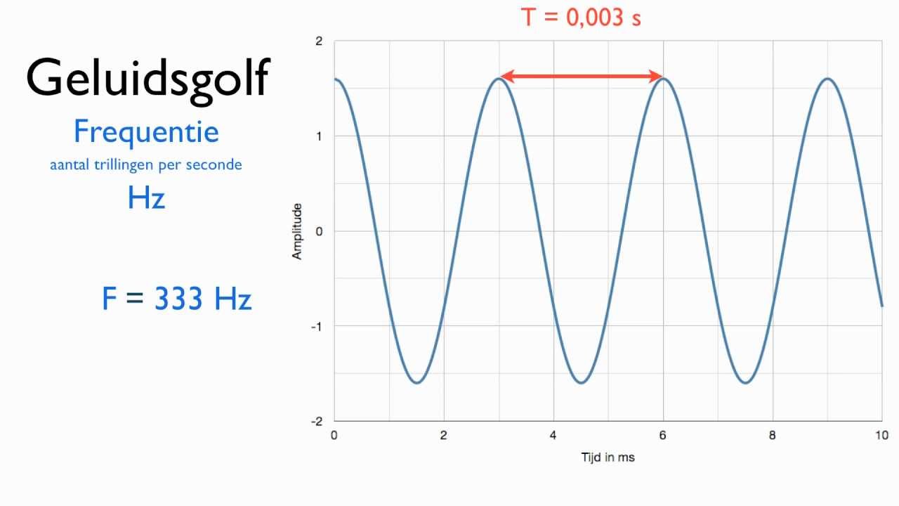 Hoe Stel Je Een Exponentiele Formule Op