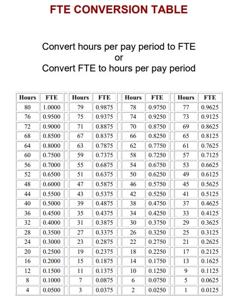 Fte Calculation Worksheets - Hoeveel Fte Is 24 Uur