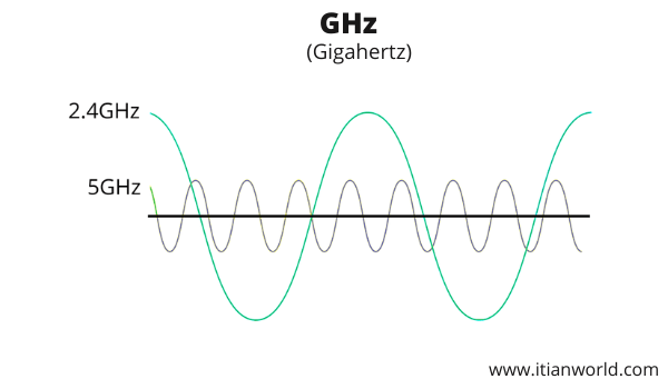 Full Form of GHz - Ghz Betekenis In De Zorg