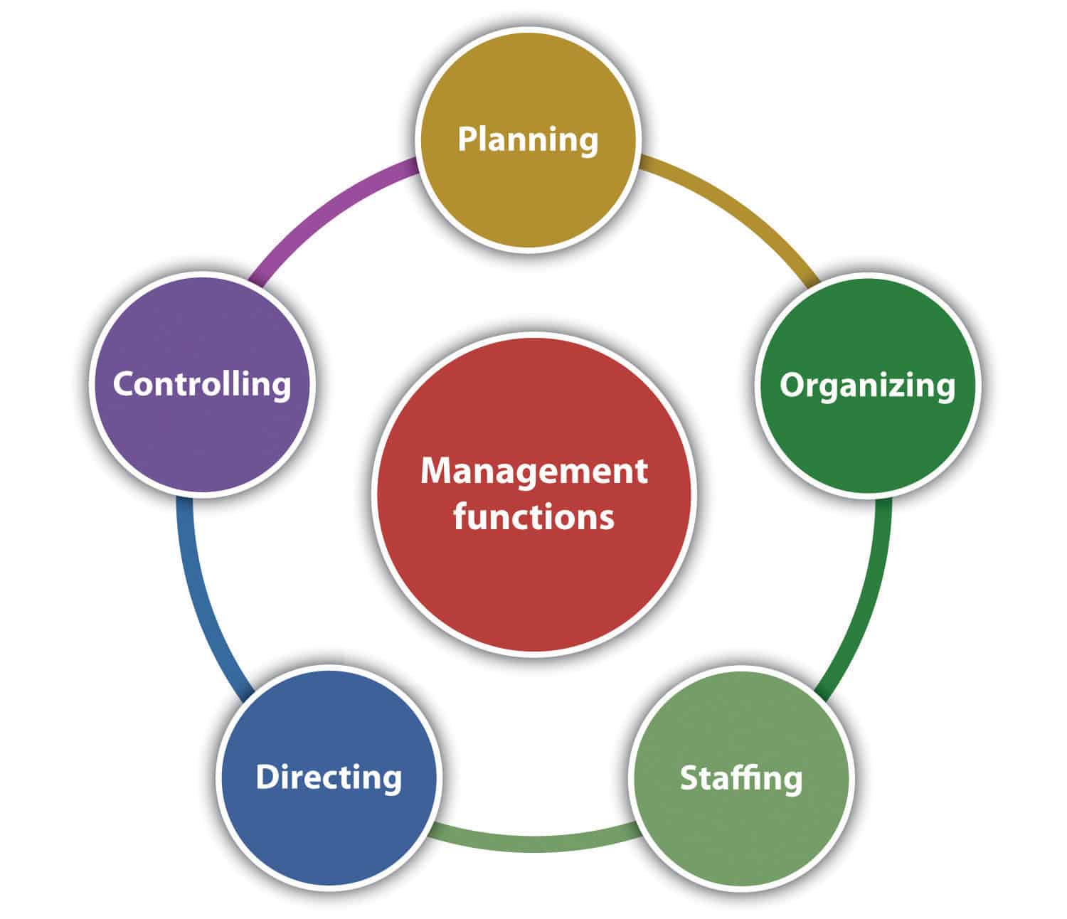 Management Of Technology Tu Delft