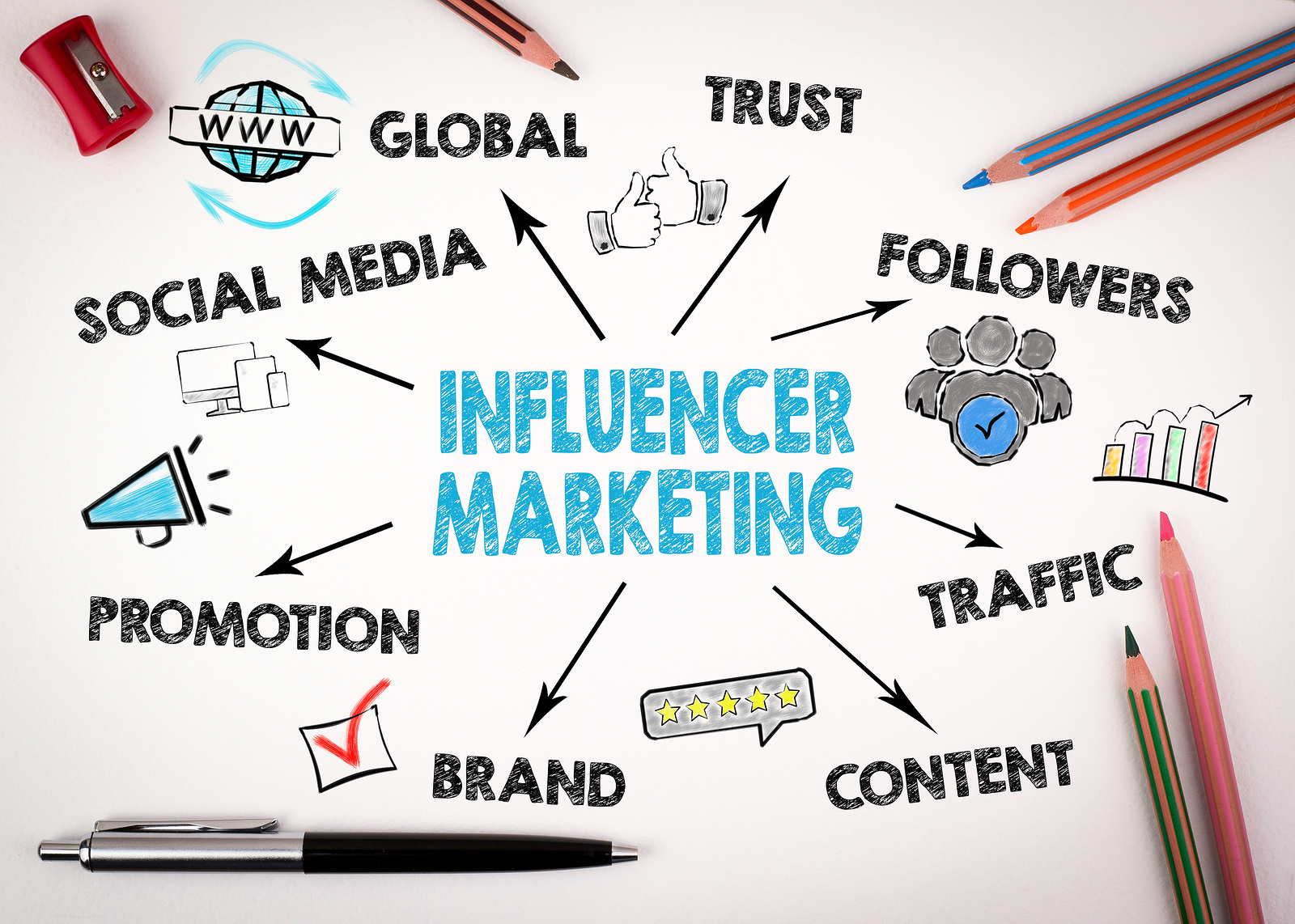 FUNDAMENTALS OF COMPUTER SCIENCE: INFLUENCER MARKETING - Wat Is Een Influencer En Hoe Werken Ze