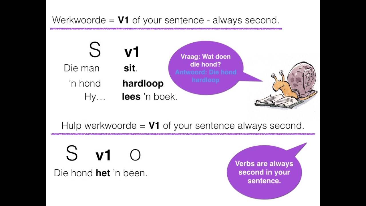 Wat Voor Woordsoort Is Zijn