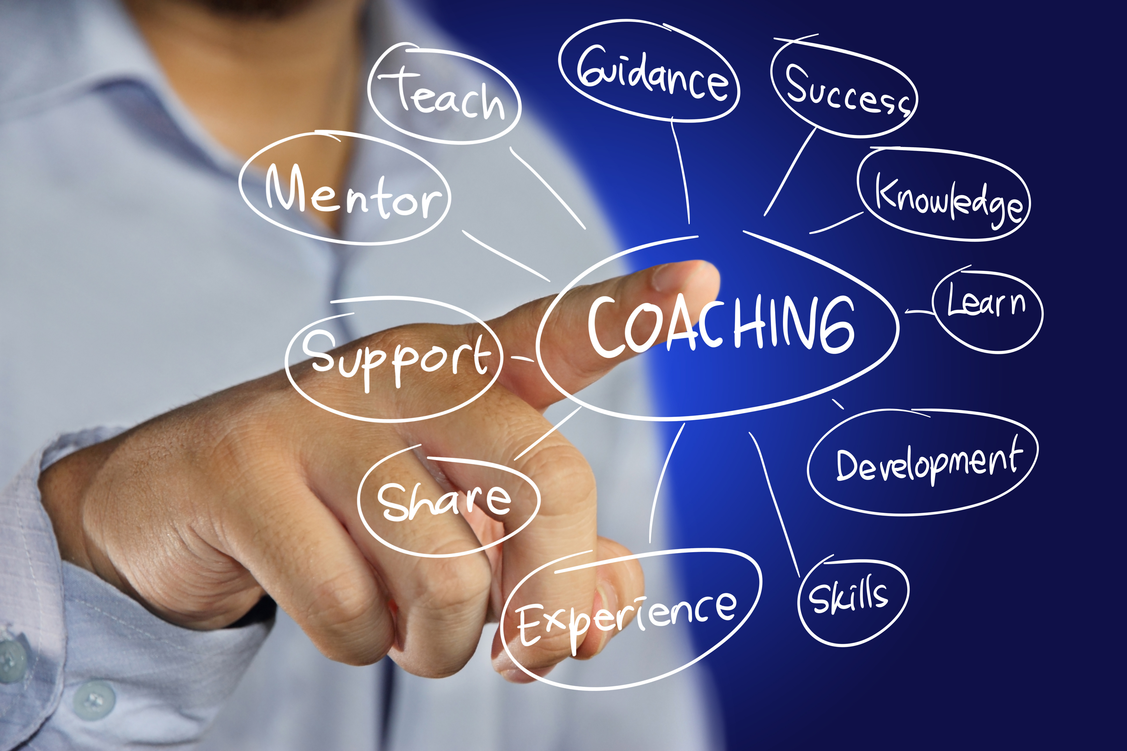 Gain Confidence Faster With Personal Coaching via Skype - Motiverend Coachen In De Sport