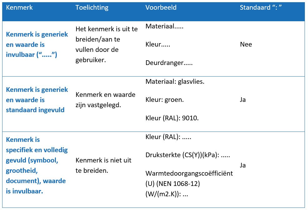 Wanneer Gebruik Je Een Dubbele Punt
