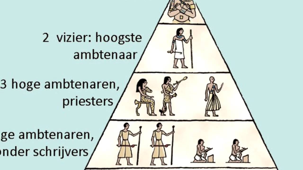Gelaagde samenleving in Egypte - YouTube - Belediging Van Ambtenaar In Functie