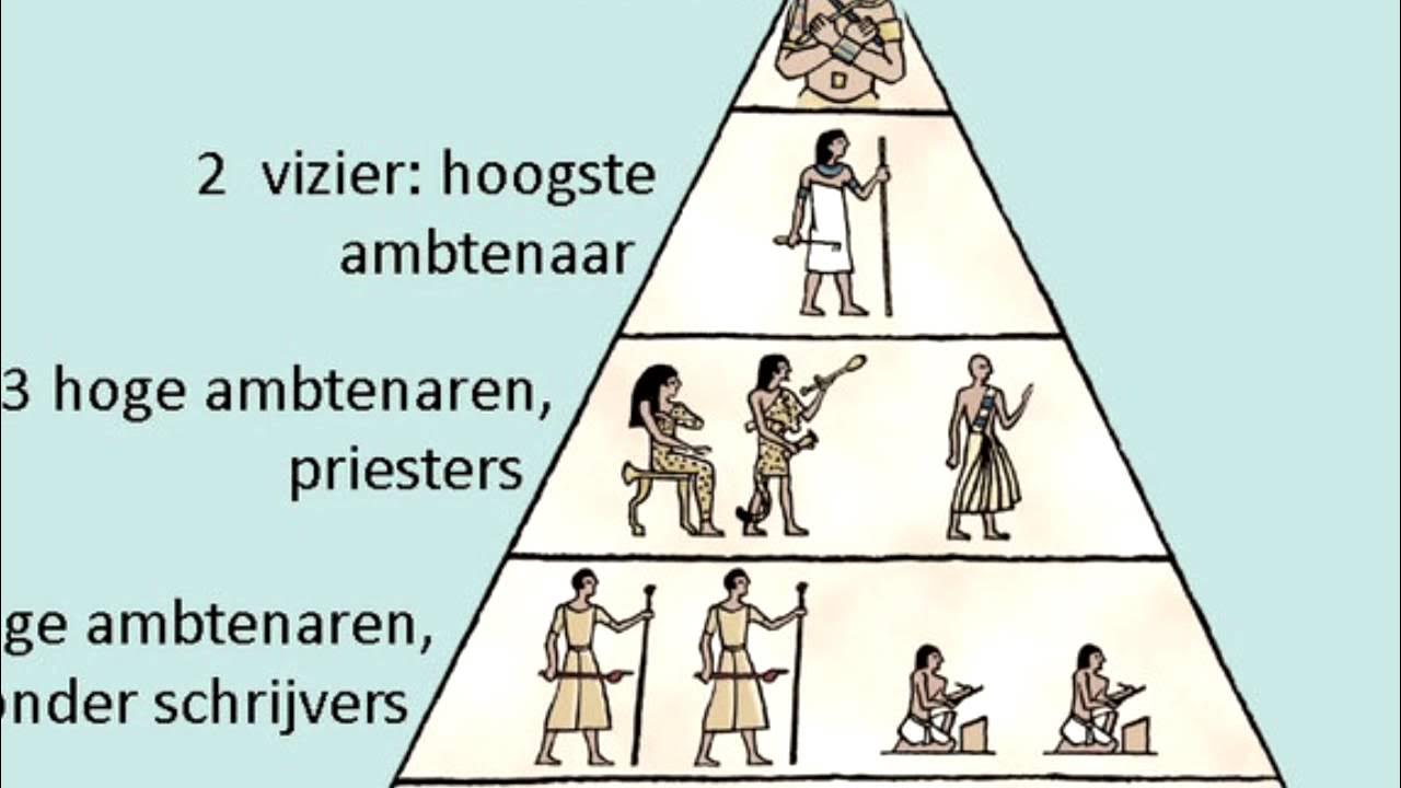Gelaagde samenleving in Egypte - YouTube - Hoeveel Piramides Zijn Er In Egypte