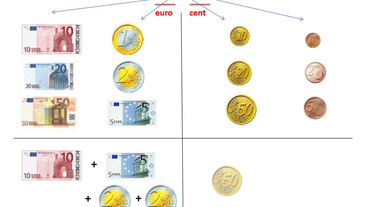 geld: gepast betalen met euro en cent - YouTube - Hoeveel Successierechten Moet Je Betalen
