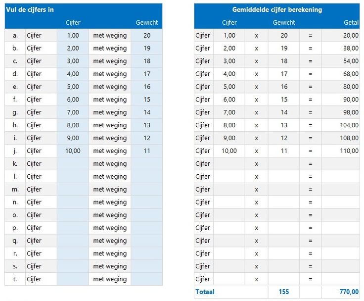 Gemiddelde cijfer berekenen - Kostprijscalculatie | Periodic table - Hoe Bereken Je Examencijfer Met N Term