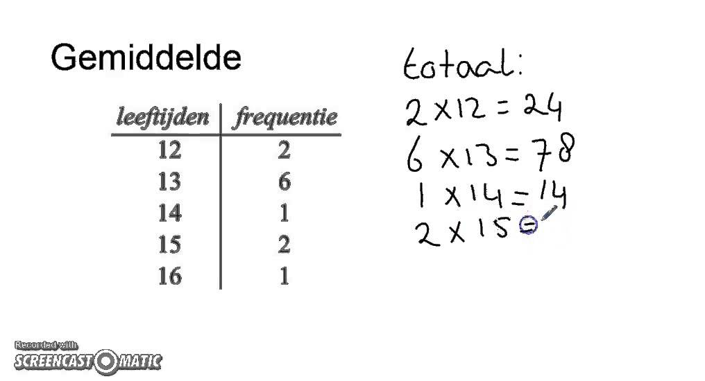 Gemiddelde frequentietabel - YouTube - Hoe Bereken Je Het Gemiddelde Cijfer