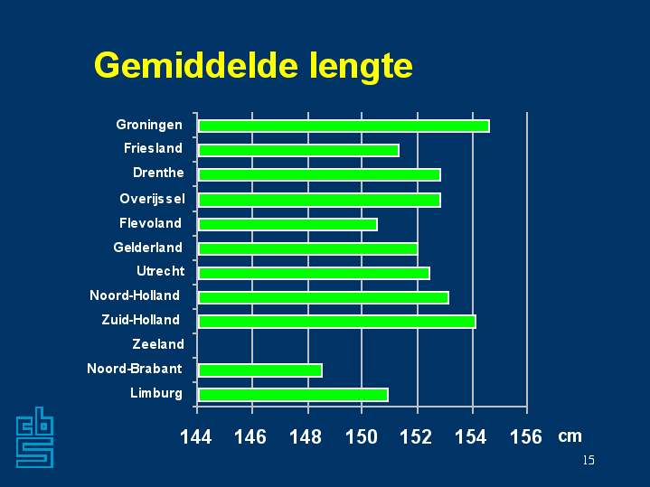 Gemiddelde lengte - Gemiddelde Lengte Penis 14 Jaar