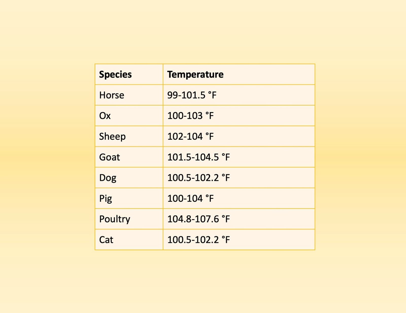 General and systemic states of animals | Body Temperature - Wat Is Een Normaal Lichaamstemperatuur