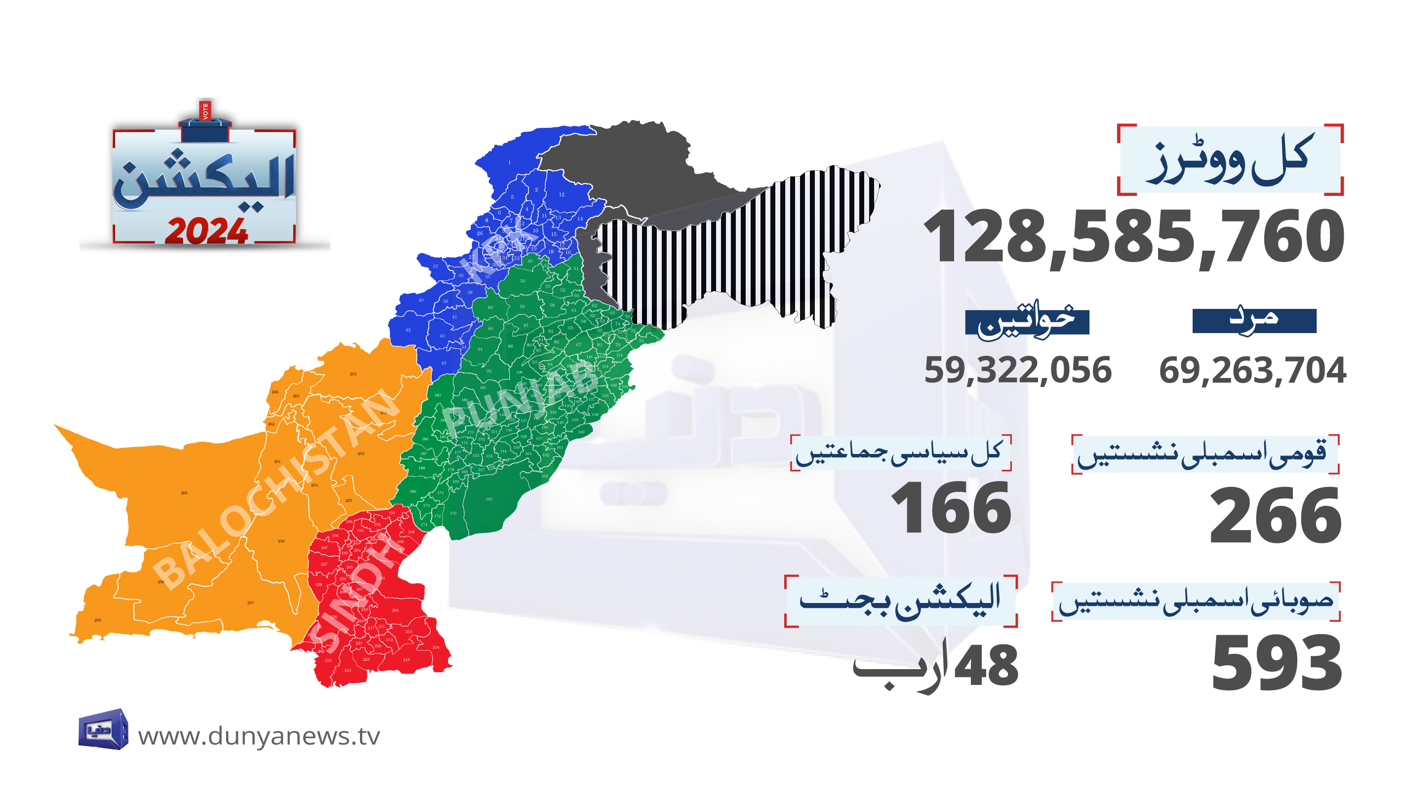General Elections 2024 Infographics - Hoeveel Inwoners Heeft India 2024