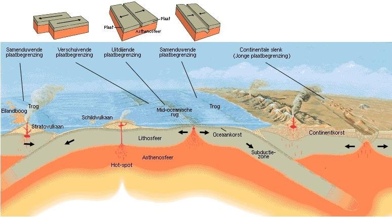 Geologische begrippen - Hoe Is De Zee Ontstaan