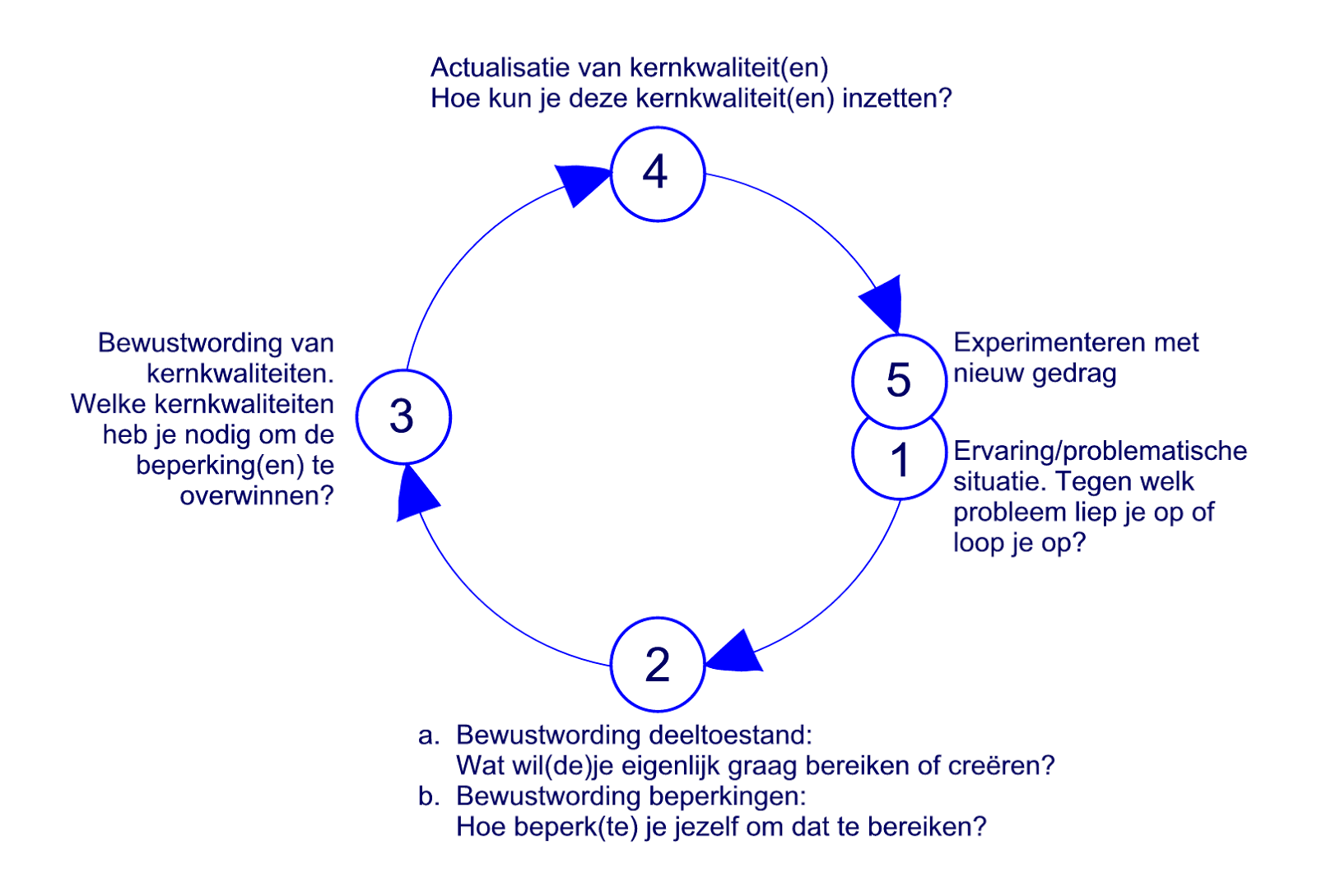 Gerelateerde afbeelding | Leerdoelen, Lerarenopleiding, Zelfbeeld - Hoe Schrijf Je Een Reflectie Verslag